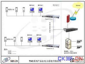TSC工业以太网交换机在陕西泾河变电工程中的解决方案