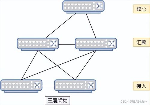 网络安全架构图和拓扑图 csdn博客