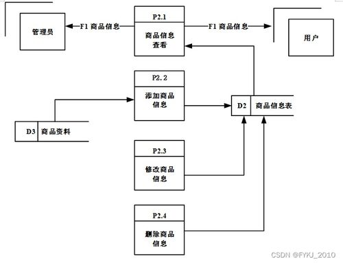 spring boot网上购物平台 毕业设计源码141422