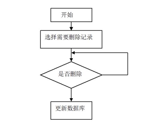 基于ssm框架的精品课程网站系统设计与实现