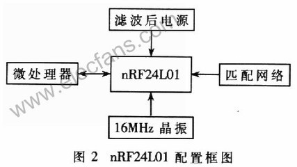 一种无线传感器开发系统的设计方法