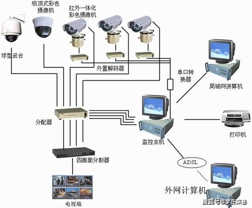 吴忠盐池监控摄像头安装公司,家用监控要怎么装