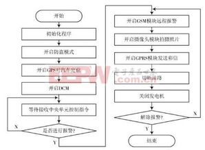 车载信息娱乐系统