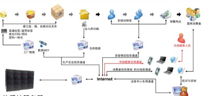 物流订单追踪管理系统软件设计建设解决方案