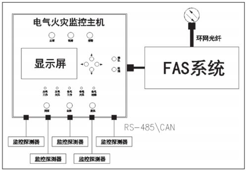 轨道交通视频监控系统的功能及实现设计