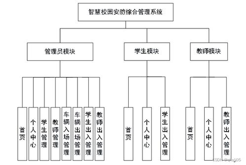 nodejs计算机毕业设计基于的智慧校园安防综合管理系统express 程序 lw