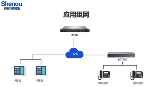 电话语音网关