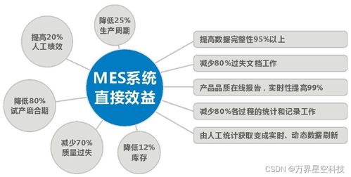 电机行业mes生产管理系统 助力电机企业数字化转型