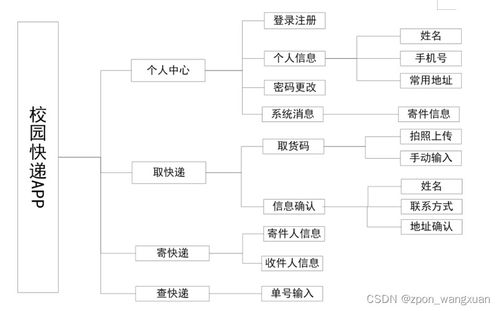 基于androidstudio校园快递app系统的设计与实现