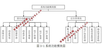 个人网站博客的设计和实现 asp.net,sql 含录像