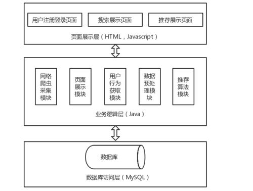 基于springboot 大数据 协同过滤推荐算法的电商商品推荐系统设计和实现 源码 lw 部署讲解 设计和实现 源码 lw 部署讲解