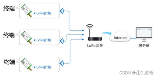 物联网系统中的低功耗广覆盖物联网无线通讯方案 lora模组