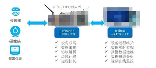 lora通信网关助力实现农业气象快速监测与及时预警