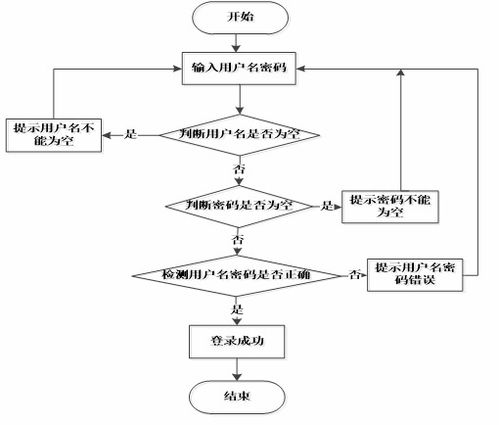 ssm610学生社团管理系统 vue