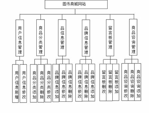 ssm228图书商城网站的设计和开发 vue