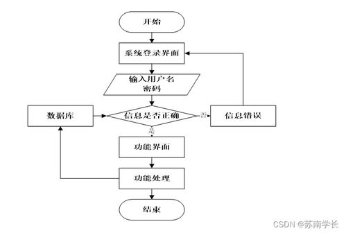 计算机毕业设计ssm大学生四六级学习网站设计与实现i8o8z9 附源码 新手必备