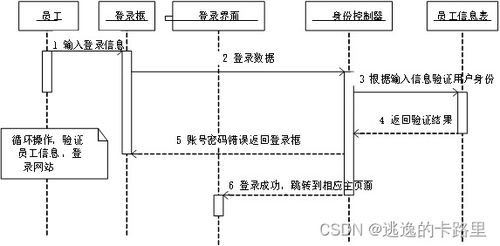 java毕业设计 基于springboot开发的企业客户管理系统设计与实现 毕业论文 附毕设源代码