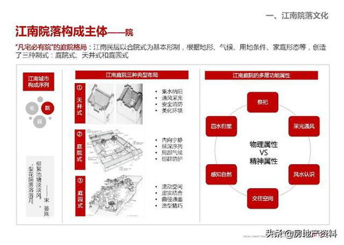 万科地产集团 研发设计 产品研究 低密度住宅专题研究