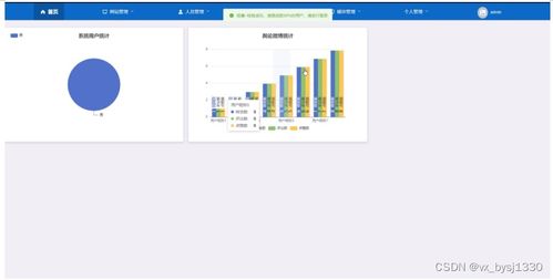 爬虫 网络空间微博信息管理系统的设计与实现 计算机毕业设计源码85633